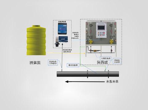 自动加药系统